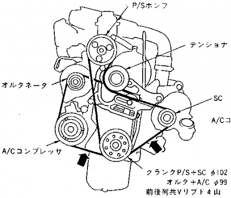 Vリブドベルトの取り付け図